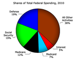 dfg-shares_fed_spending-sm.png