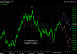 20110129 EUR - Daily.png