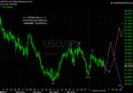 20110129 JPY - Daily.png