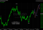 20110205 EUR - Daily.png