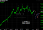 20110205 Gold - Daily.png