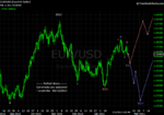 20110212 EUR - Daily.png