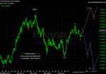 20110219 EUR - Daily.png