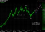 20110219 Gold - Daily.png
