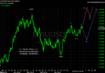 20110226 EUR - Daily.png