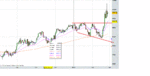 NA cl daily.gif