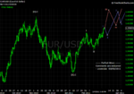 20110306 EUR - Daily.png