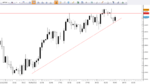 2011-03-09_gbpusd_DAILY.png