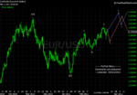 20110312 EUR - Daily.png
