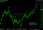 20110319 EUR - Daily.png