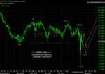 20110319 JPY - Daily.png