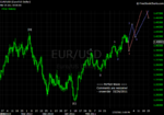 20110326 EUR - Daily.png
