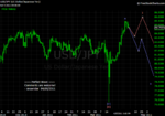 20110409 JPY - Daily.png