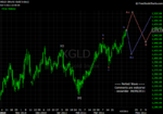 20110409 Gold - Daily.png