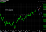 20110409 EUR - Daily.png