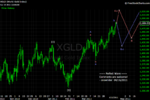 20110416 Gold - Daily.png