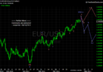 20110416 EUR - Daily.png