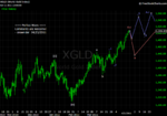 20110423 Gold - Daily.png