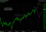 20110423 EUR - Daily.png
