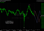 20110501 JPY - Daily.png