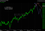20110501 EUR - Daily.png