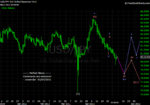 20110507 JPY - Daily.png