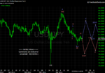 20110514 JPY - Daily.png