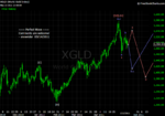 20110514 Gold - Daily.png