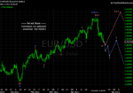 20110514 EUR - Daily.png