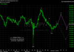 20110521 JPY - Daily.png