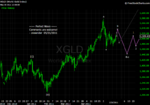 20110521 Gold - Daily.png