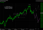 20110521 EUR - Daily.png