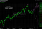 20110528 EUR - Daily.png