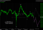 20110604 JPY - Daily.png