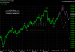 20110604 EUR - Daily.png