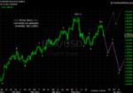20110611 EUR - Daily.png