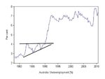 australia_underemployment.jpg