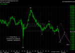 20110618 JPY - Daily.png