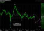 20110702 JPY - Daily.png
