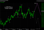20110702 EUR - Daily.png