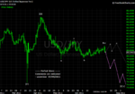 20110709 JPY - Daily.png