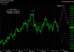 20110709 EUR - Daily.png