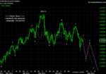 20110716 EUR - Daily.png