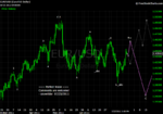 20110723 EUR - Daily.png