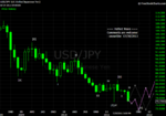 20110730 JPY - Monthly.png