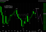 20110730 EUR - Monthly.png