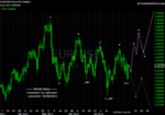 20110807 EUR - Daily.png