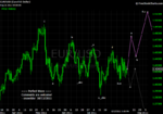 20110813 EUR - Daily.png