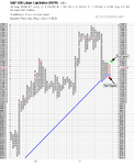 SP500_PnF_26-8-11.png