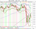 SP500_Daily_2-9-11.png